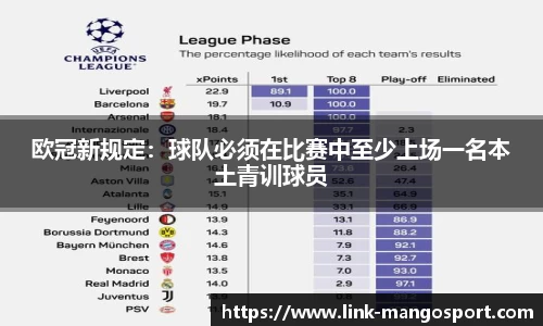 欧冠新规定：球队必须在比赛中至少上场一名本土青训球员