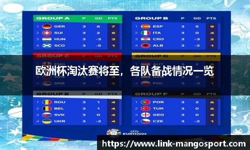 欧洲杯淘汰赛将至，各队备战情况一览